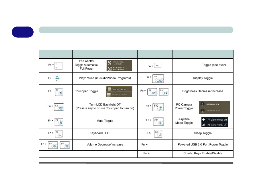 Function keys & visual indicators, Function keys & visual indicators -14, 1function keys & visual indicators | 1 - 14 combo keys application quick start guide | Eurocom M5 Pro User Manual | Page 48 / 298