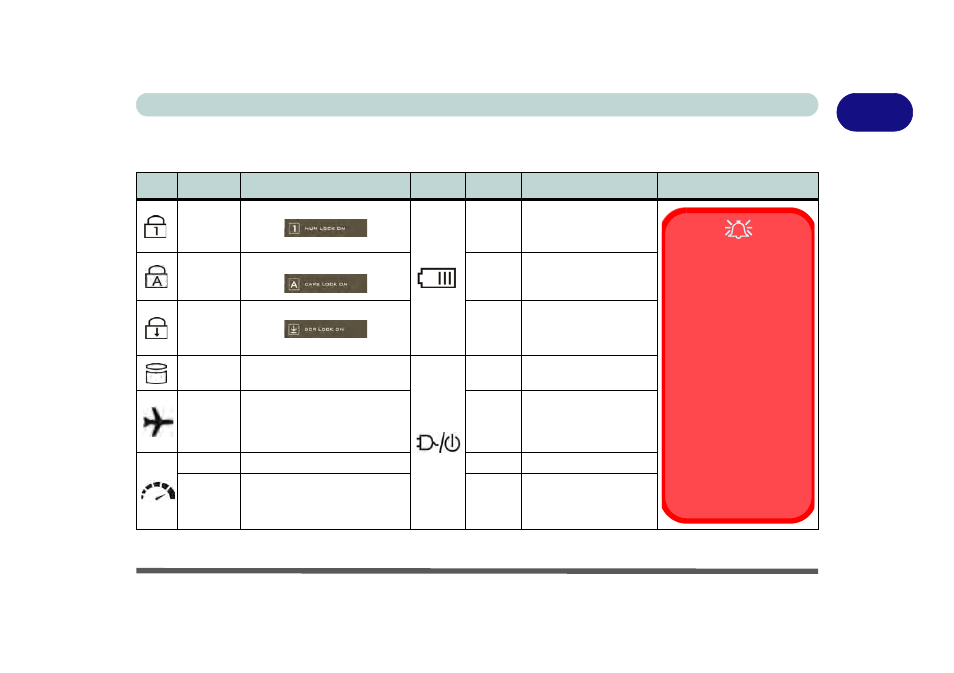 Led indicators, Led indicators -11, 1led indicators | Quick start guide lcd panel open - model f 1 - 11 | Eurocom X5 R2 User Manual | Page 43 / 346