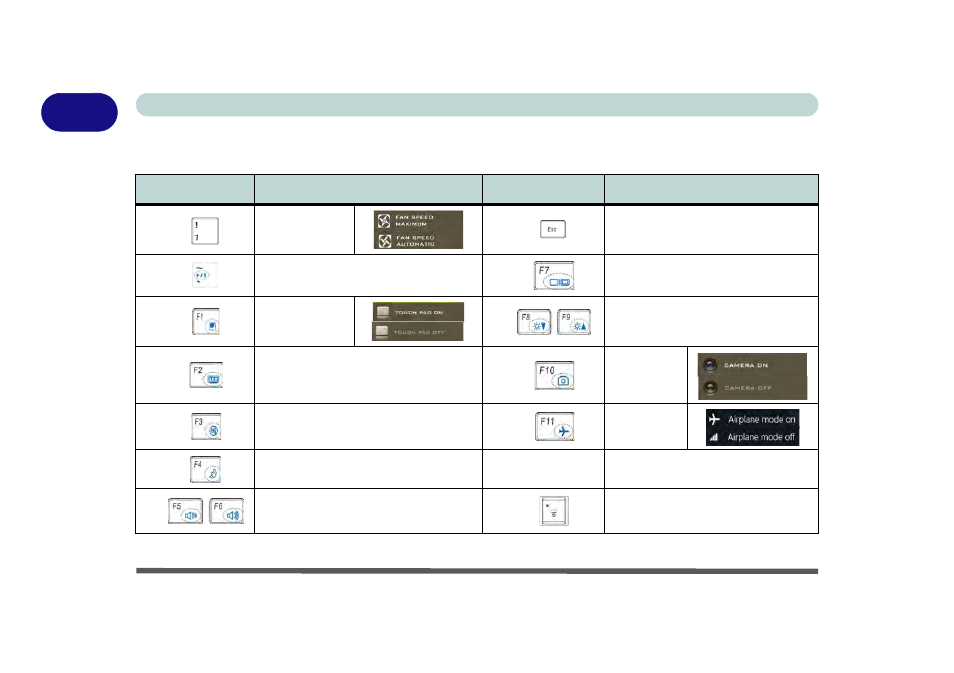 Function keys & visual indicators, Function keys & visual indicators -22, 1function keys & visual indicators | 1 - 22 keyboard - models c & d quick start guide | Eurocom X5 R2 User Manual | Page 54 / 346
