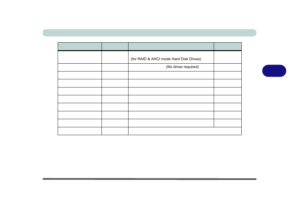 Drivers & utilities driver installation 4 - 3, Table 4 - 1 | Eurocom X8 User Manual | Page 137 / 334
