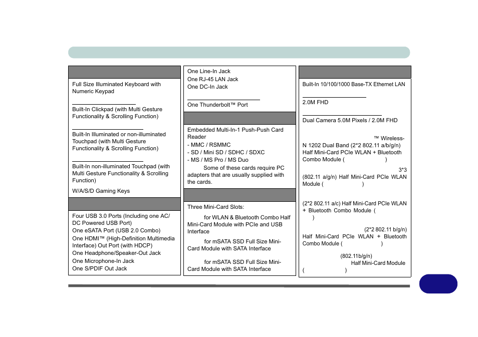 Keyboard & pointing device, Interface, Card reader | Slots, Communication, Specifications specifications d - 3 | Eurocom X8 User Manual | Page 333 / 334