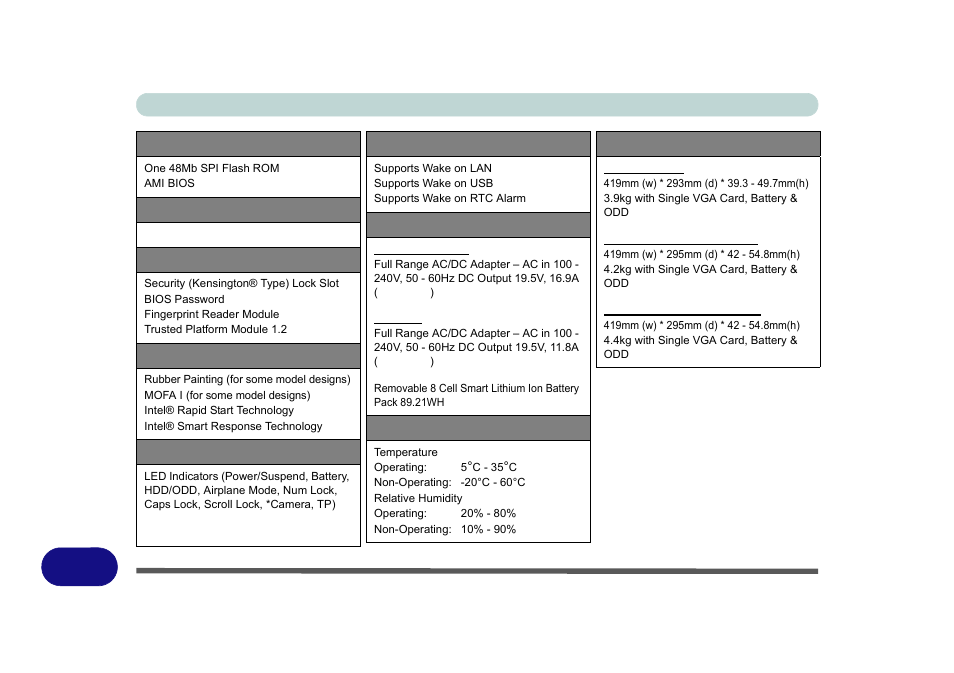 Bios, Operating system, Security | Design feature, Indicators, Power management, Power, Environmental spec, Physical dimensions & weight, Specifications d - 4 specifications | Eurocom X8 User Manual | Page 334 / 334