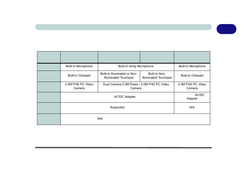 Model differences, Model differences -5, Model differences 1 - 5 quick start guide | Eurocom X8 User Manual | Page 37 / 334