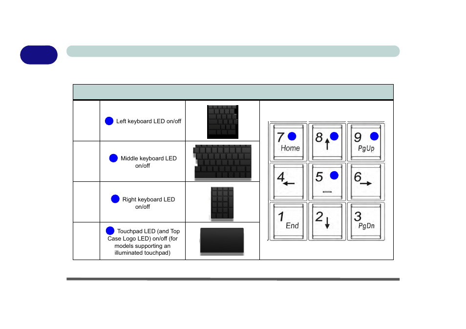 Eurocom X8 User Manual | Page 48 / 334