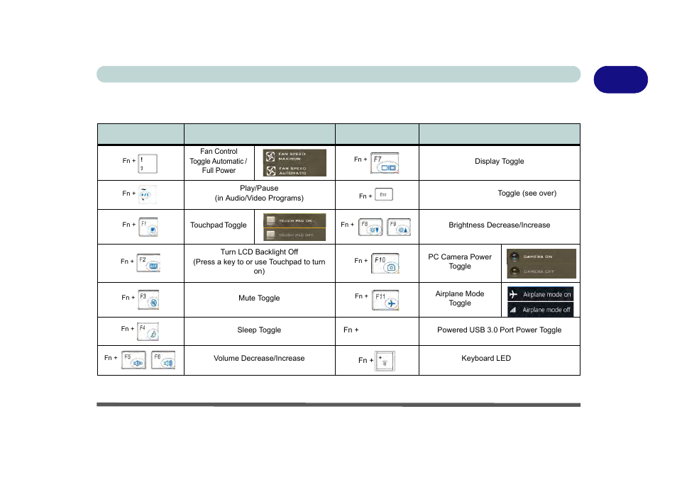 Function keys & visual indicators, Function keys & visual indicators -23, 1function keys & visual indicators | Keyboard backlight led 1 - 23 quick start guide | Eurocom X8 User Manual | Page 55 / 334