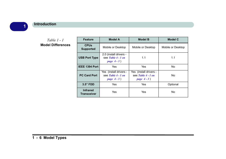 Table 1 - 1 model differences, Introduction 1 - 6 model types, Table 1 - 1 | Eurocom D270ES VIPER User Manual | Page 25 / 153