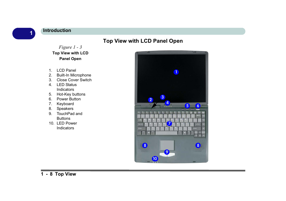 Top view with lcd panel open, Figure 1 - 3 top view with lcd panel open, Top view with lcd panel open -8 | 1top view with lcd panel open | Eurocom D270ES VIPER User Manual | Page 27 / 153