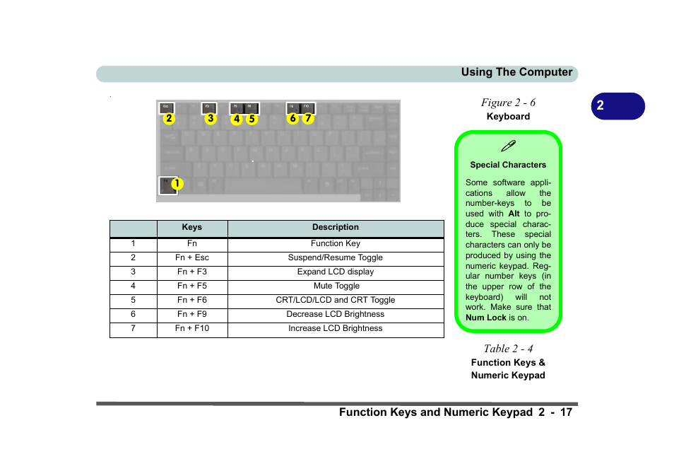 Figure 2 - 6 keyboard, Special characters, Table 2 - 4 function keys & numeric keypad | Eurocom D270ES VIPER User Manual | Page 58 / 153