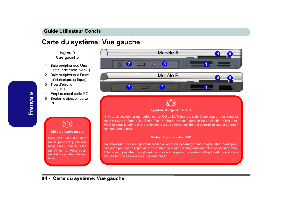 Carte du système: vue gauche, Français | Eurocom D40EV IMPRESSA User Manual | Page 100 / 206
