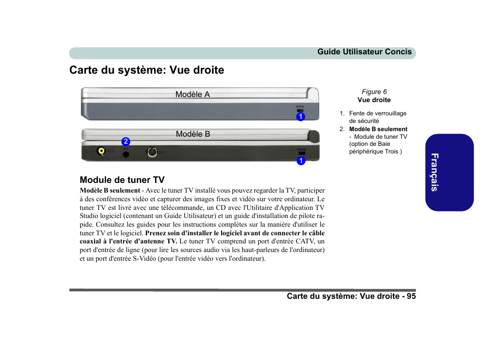 Carte du système: vue droite | Eurocom D40EV IMPRESSA User Manual | Page 101 / 206