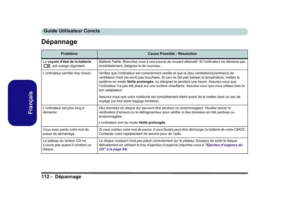 Dépannage, Français, 112 - dépannage guide utilisateur concis | Eurocom D40EV IMPRESSA User Manual | Page 118 / 206