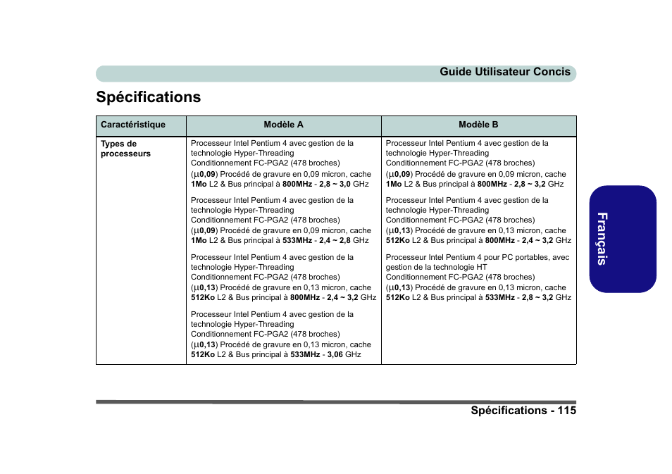 Spécifications, Fr anç ais | Eurocom D40EV IMPRESSA User Manual | Page 121 / 206