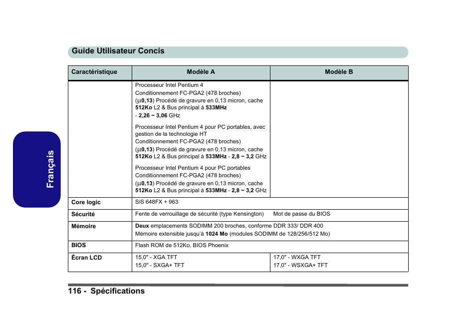 Français, 116 - spécifications guide utilisateur concis | Eurocom D40EV IMPRESSA User Manual | Page 122 / 206