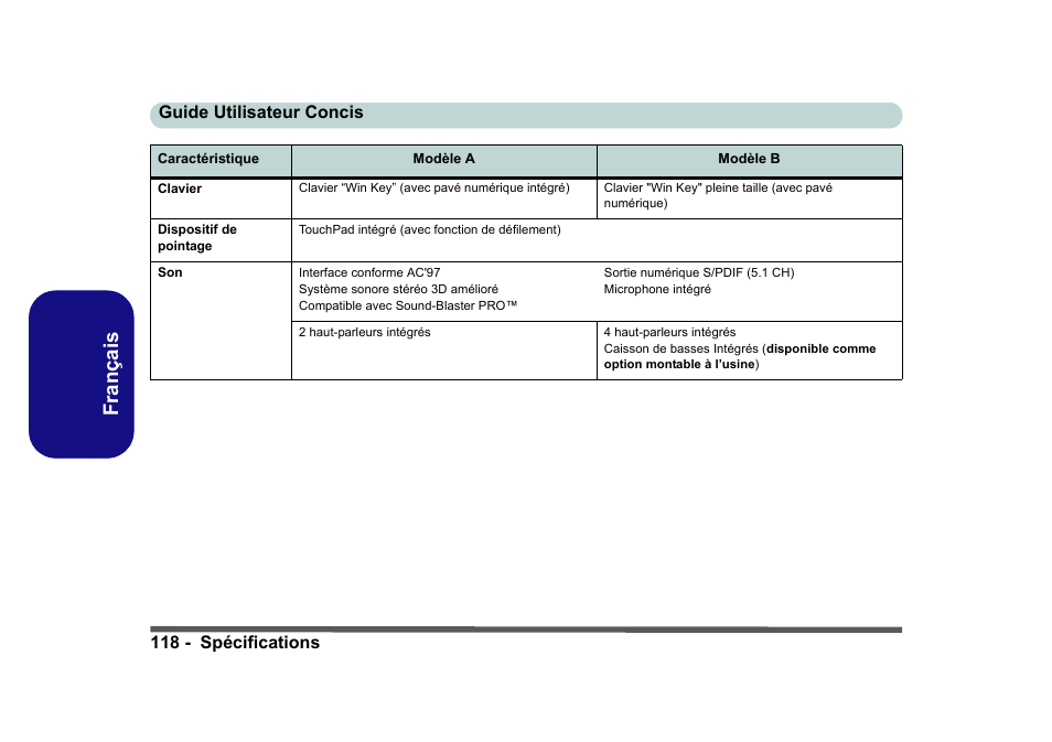 Français, 118 - spécifications guide utilisateur concis | Eurocom D40EV IMPRESSA User Manual | Page 124 / 206