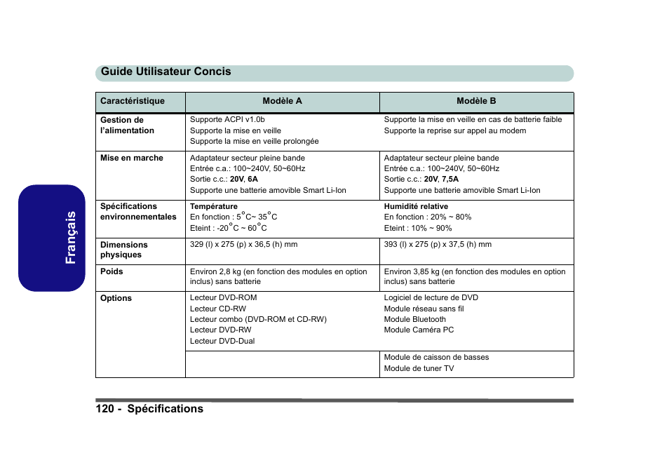 Français, 120 - spécifications guide utilisateur concis | Eurocom D40EV IMPRESSA User Manual | Page 126 / 206