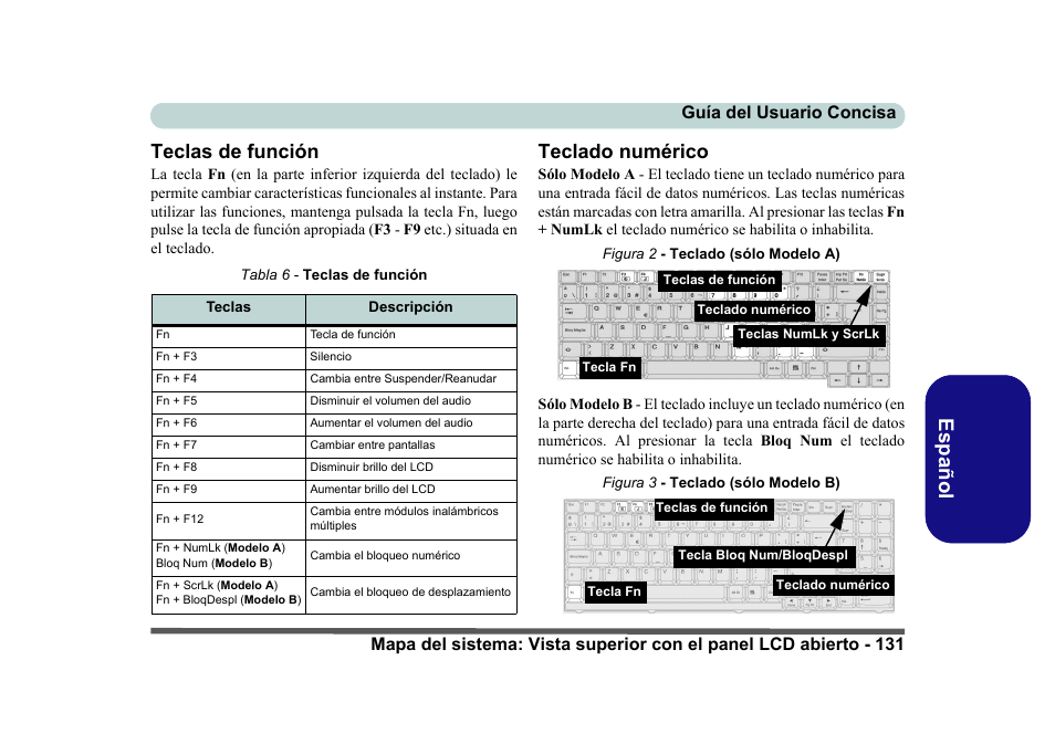 Teclas de función, Teclado numérico, Es pa ñol teclas de función | Eurocom D40EV IMPRESSA User Manual | Page 137 / 206