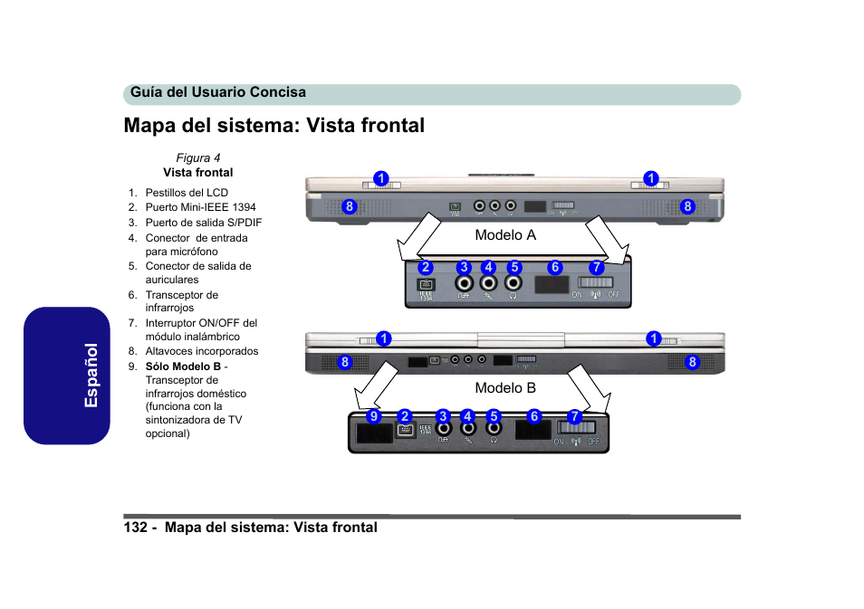 Mapa del sistema: vista frontal, Español | Eurocom D40EV IMPRESSA User Manual | Page 138 / 206