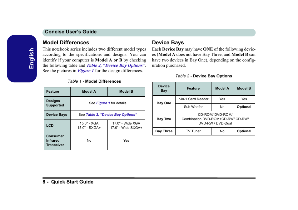 Model differences, Device bays, English | Concise user’s guide 8 - quick start guide | Eurocom D40EV IMPRESSA User Manual | Page 14 / 206