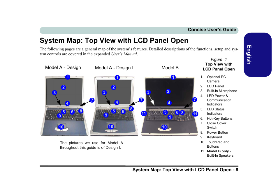 System map: top view with lcd panel open, Figure 1, English | Eurocom D40EV IMPRESSA User Manual | Page 15 / 206