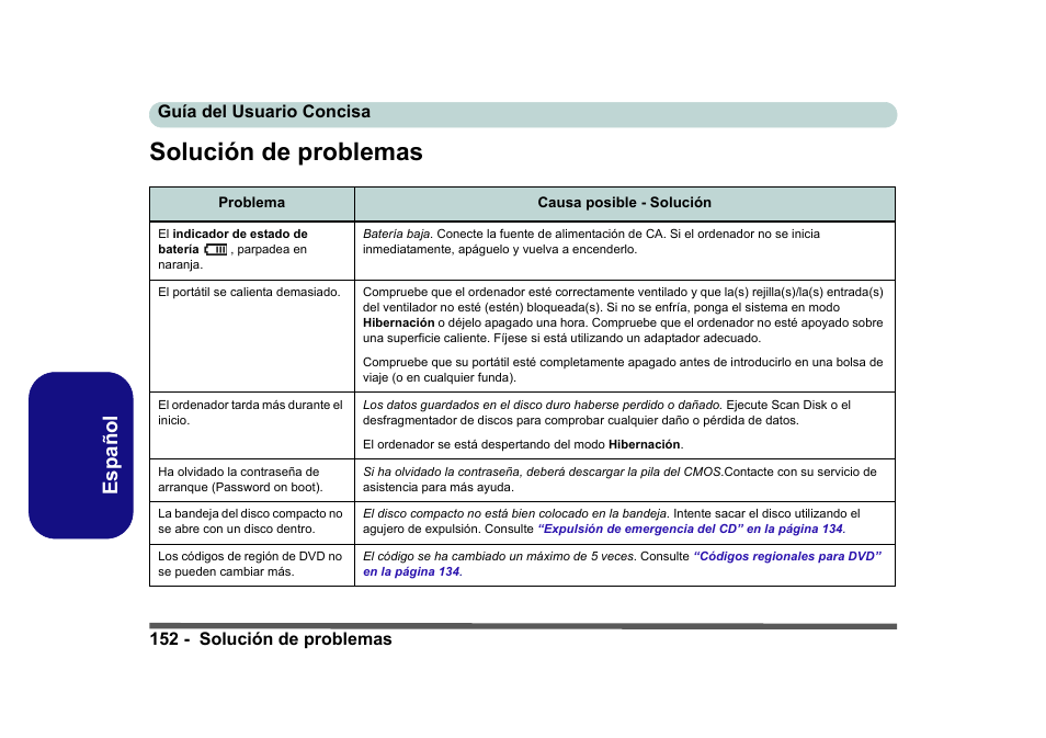 Solución de problemas, Español | Eurocom D40EV IMPRESSA User Manual | Page 158 / 206