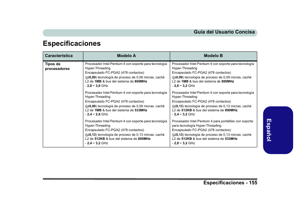 Especificaciones, Es pa ñol, Especificaciones - 155 guía del usuario concisa | Eurocom D40EV IMPRESSA User Manual | Page 161 / 206