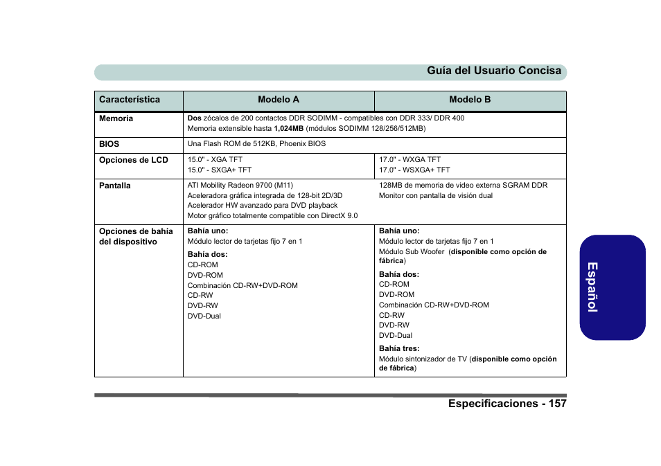 Es pa ñol, Especificaciones - 157 guía del usuario concisa | Eurocom D40EV IMPRESSA User Manual | Page 163 / 206