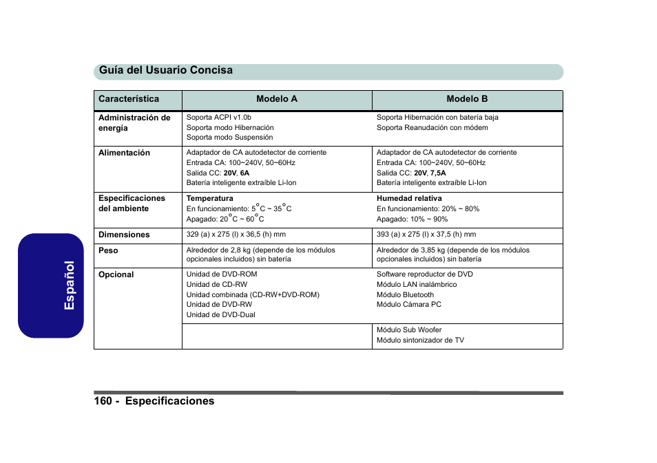 Español, 160 - especificaciones guía del usuario concisa | Eurocom D40EV IMPRESSA User Manual | Page 166 / 206