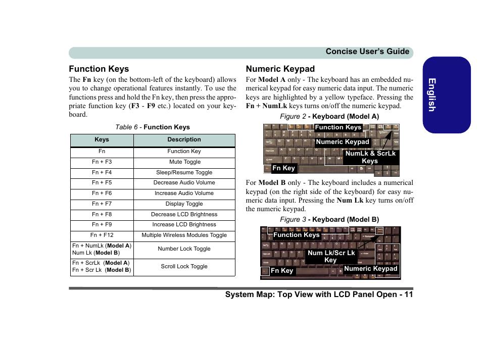 Function keys, Numeric keypad, English | Eurocom D40EV IMPRESSA User Manual | Page 17 / 206