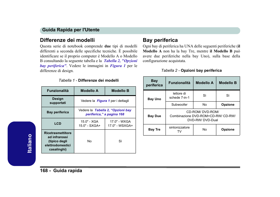 Differenze dei modelli, Bay periferica, Italiano differenze dei modelli | Guida rapida per l'utente 168 - guida rapida | Eurocom D40EV IMPRESSA User Manual | Page 174 / 206