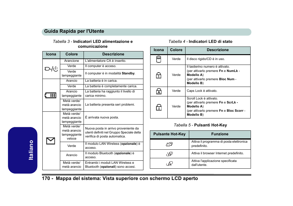 Italiano | Eurocom D40EV IMPRESSA User Manual | Page 176 / 206