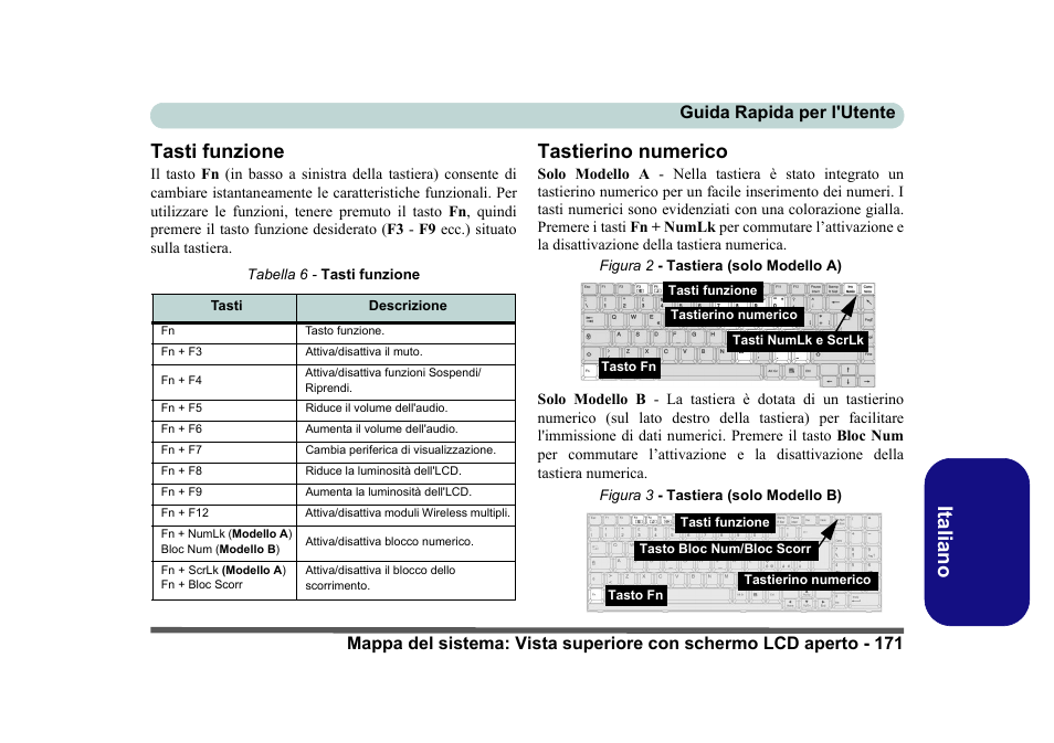 Tasti funzione, Tastierino numerico, Italiano tasti funzione | Eurocom D40EV IMPRESSA User Manual | Page 177 / 206