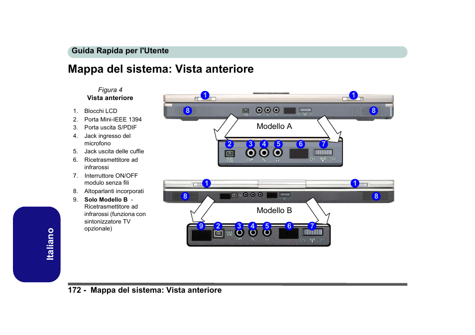 Mappa del sistema: vista anteriore, Italiano | Eurocom D40EV IMPRESSA User Manual | Page 178 / 206