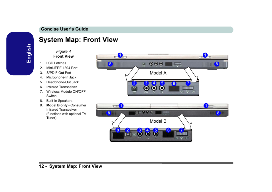 System map: front view, English | Eurocom D40EV IMPRESSA User Manual | Page 18 / 206