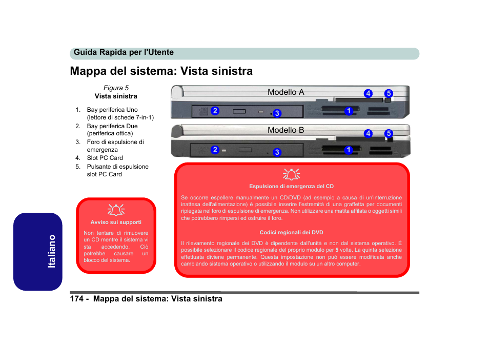 Mappa del sistema: vista sinistra, Italiano | Eurocom D40EV IMPRESSA User Manual | Page 180 / 206