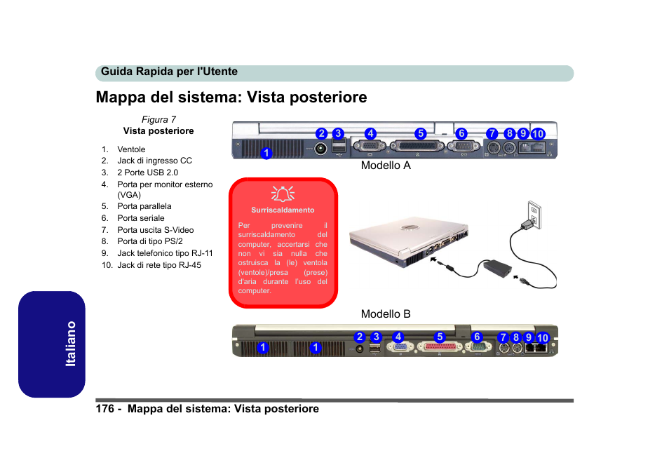 Mappa del sistema: vista posteriore, Italiano | Eurocom D40EV IMPRESSA User Manual | Page 182 / 206