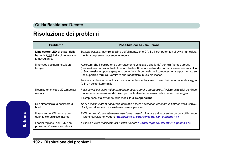 Risoluzione dei problemi, Italiano | Eurocom D40EV IMPRESSA User Manual | Page 198 / 206