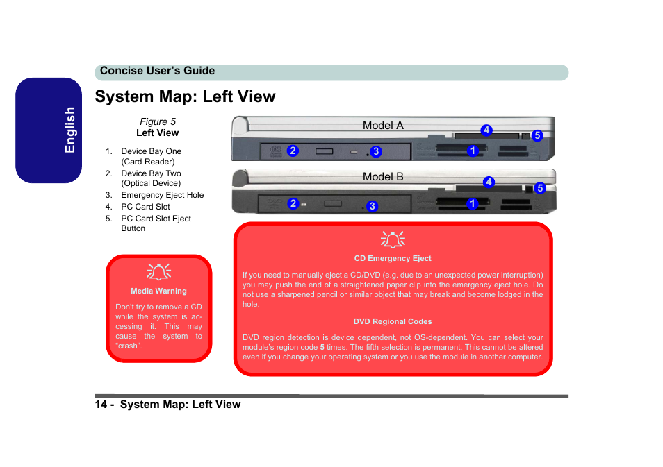 System map: left view, English | Eurocom D40EV IMPRESSA User Manual | Page 20 / 206