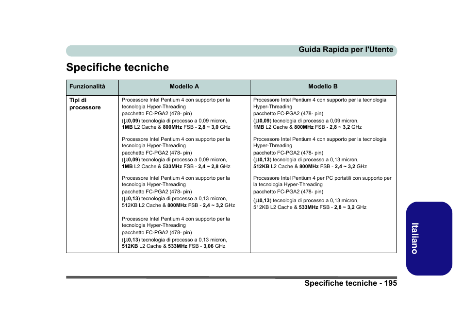 Specifiche tecniche, Italiano | Eurocom D40EV IMPRESSA User Manual | Page 201 / 206