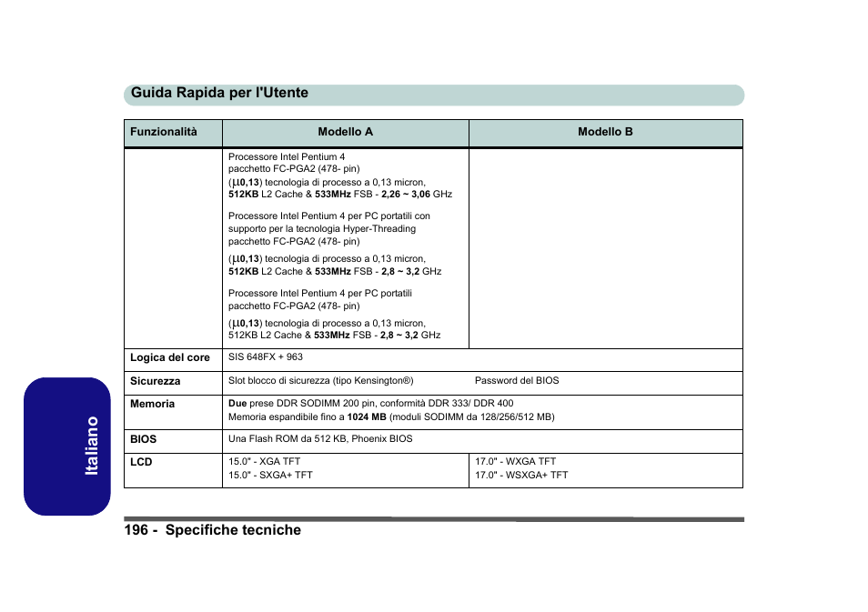 Italiano | Eurocom D40EV IMPRESSA User Manual | Page 202 / 206