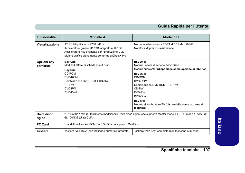 Italiano | Eurocom D40EV IMPRESSA User Manual | Page 203 / 206