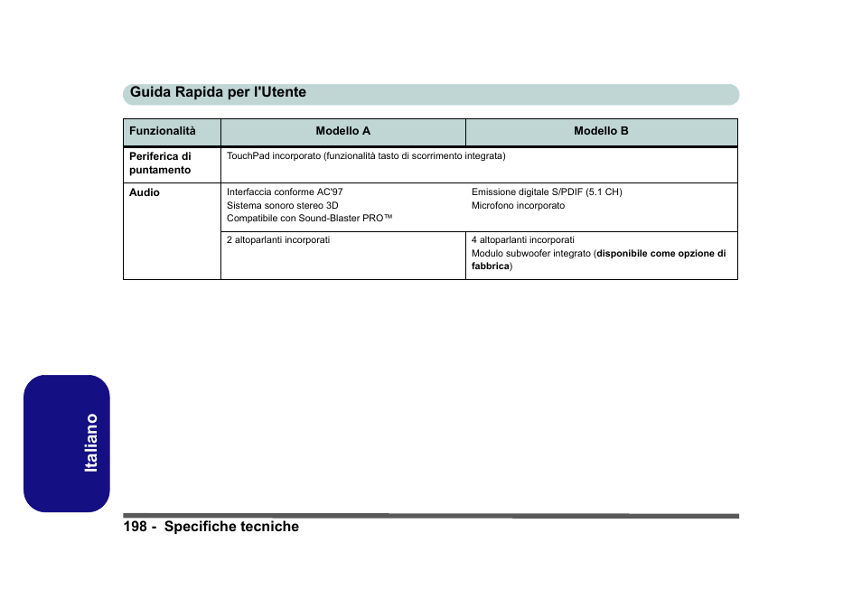 Italiano | Eurocom D40EV IMPRESSA User Manual | Page 204 / 206