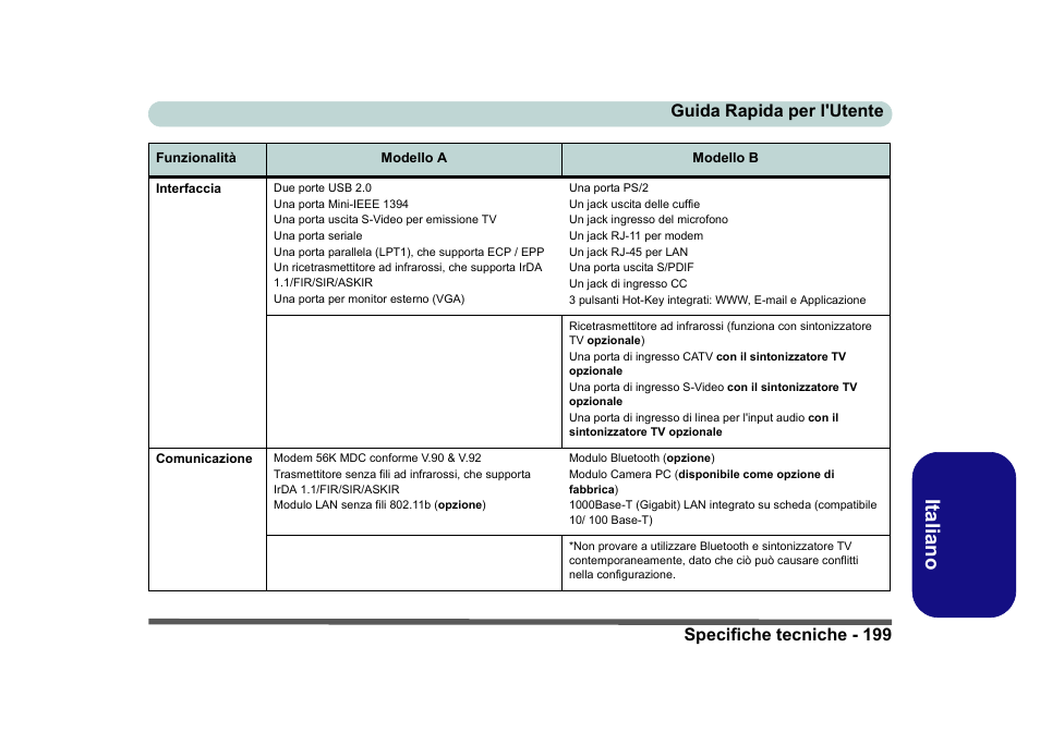 Italiano | Eurocom D40EV IMPRESSA User Manual | Page 205 / 206