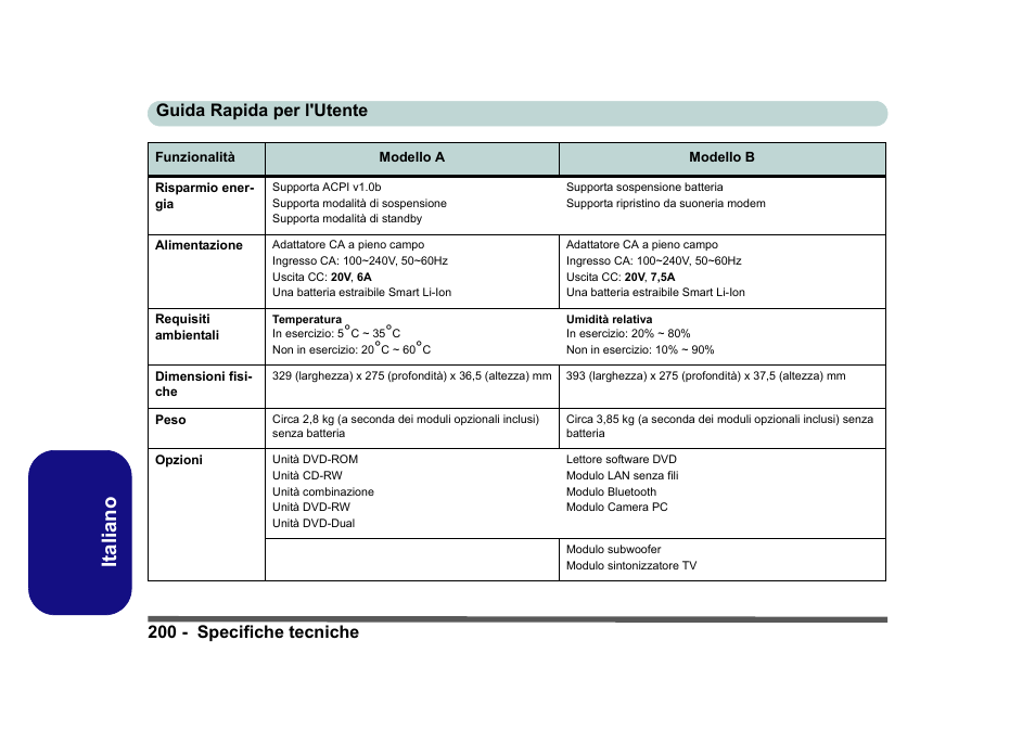 Italiano | Eurocom D40EV IMPRESSA User Manual | Page 206 / 206