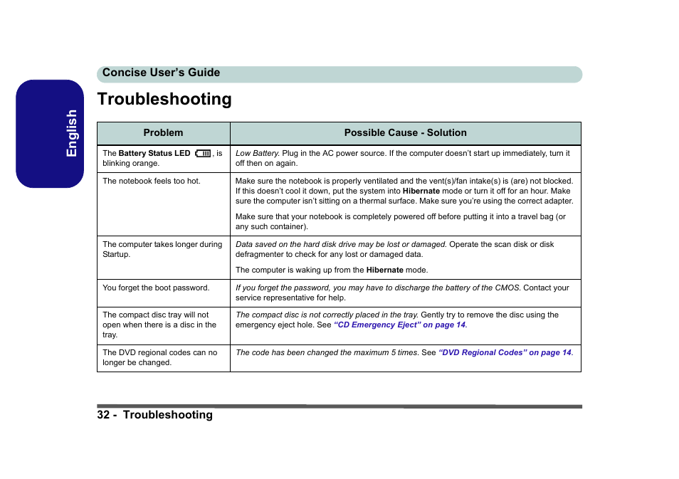 Troubleshooting, English, 32 - troubleshooting concise user’s guide | Eurocom D40EV IMPRESSA User Manual | Page 38 / 206