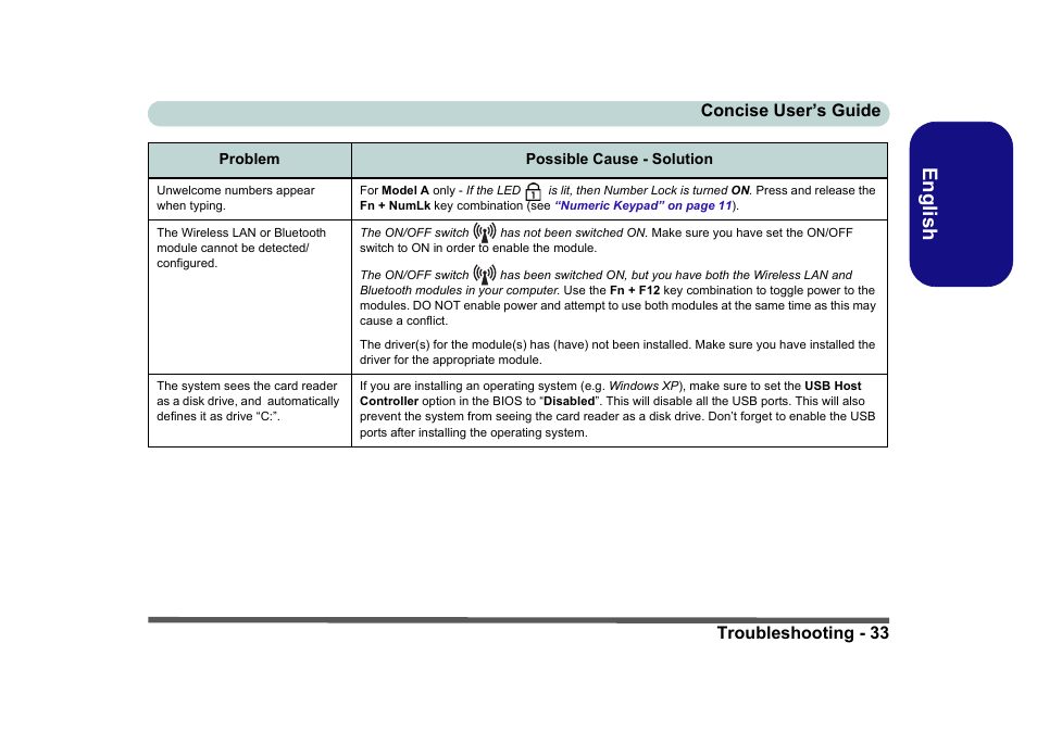 English, Troubleshooting - 33 concise user’s guide | Eurocom D40EV IMPRESSA User Manual | Page 39 / 206