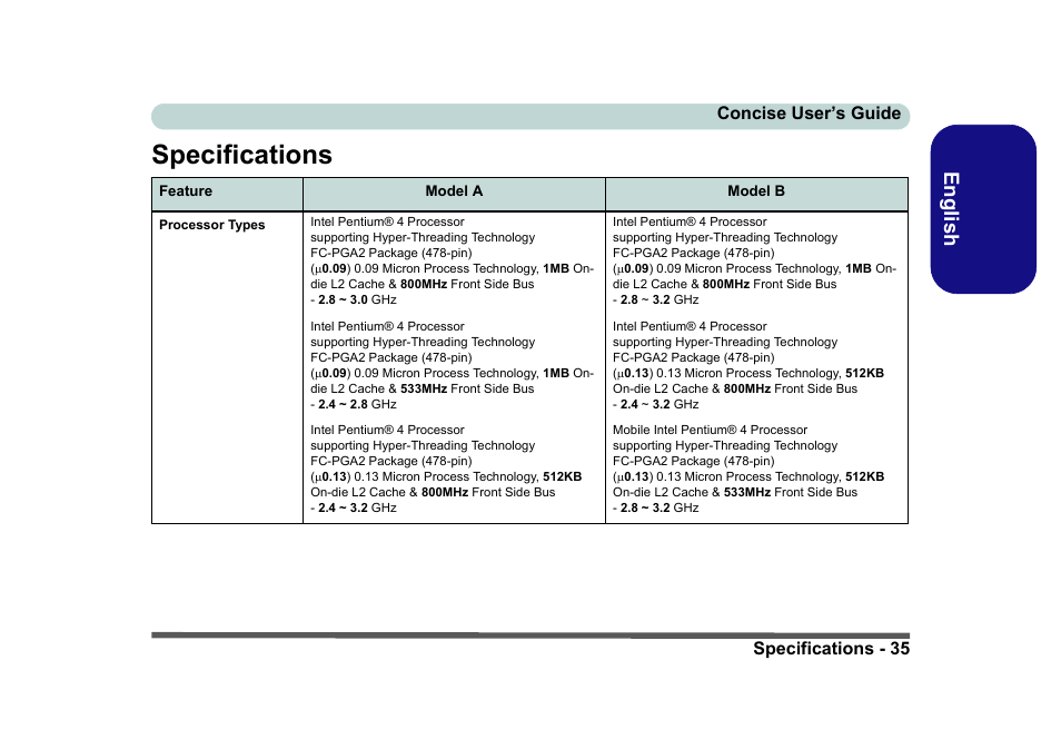 Specifications, English, Specifications - 35 concise user’s guide | Eurocom D40EV IMPRESSA User Manual | Page 41 / 206