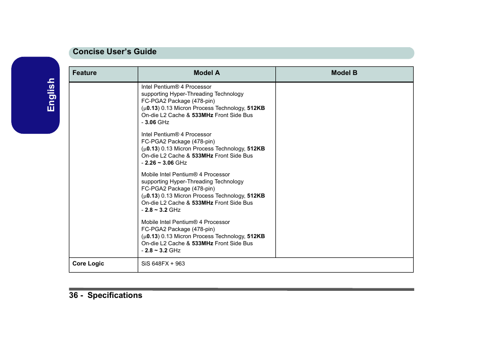 English, 36 - specifications concise user’s guide | Eurocom D40EV IMPRESSA User Manual | Page 42 / 206