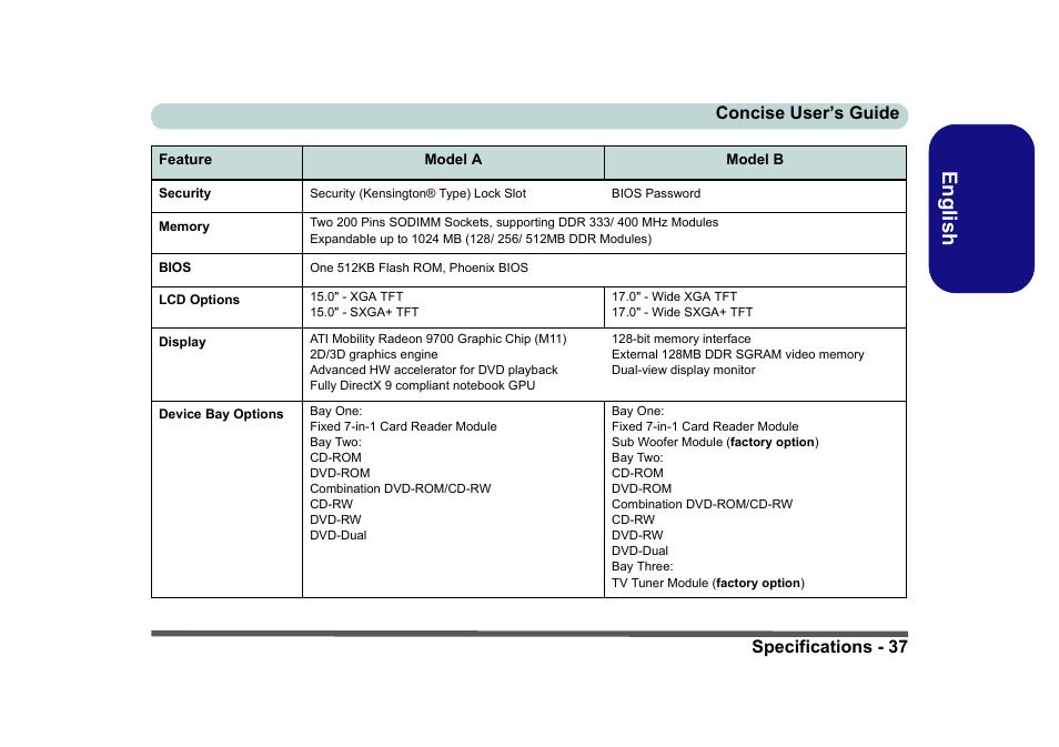 English, Specifications - 37 concise user’s guide | Eurocom D40EV IMPRESSA User Manual | Page 43 / 206