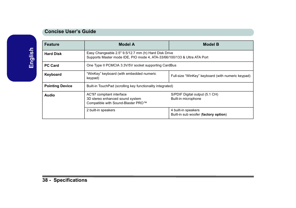 English, 38 - specifications concise user’s guide | Eurocom D40EV IMPRESSA User Manual | Page 44 / 206