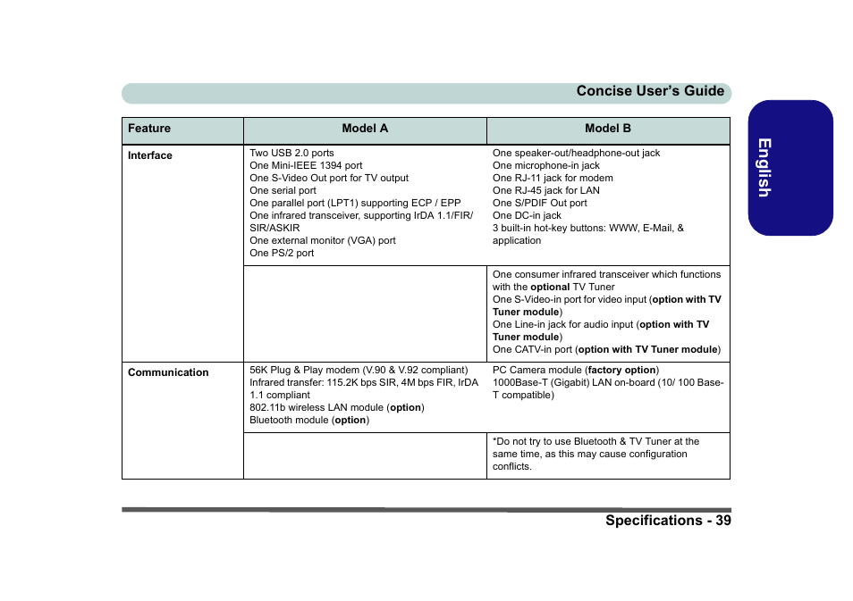 English | Eurocom D40EV IMPRESSA User Manual | Page 45 / 206